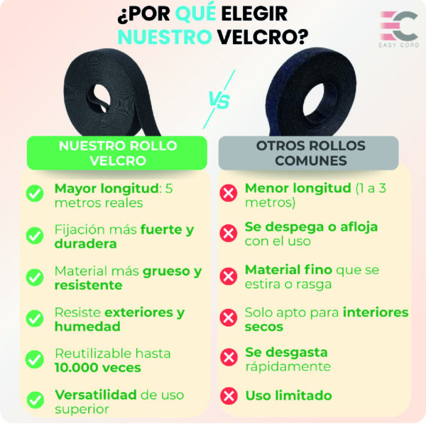 Velcro Rollo Correa Organizador para Fijar Cables Reutilizable 5m por Rollo - Imagen 6
